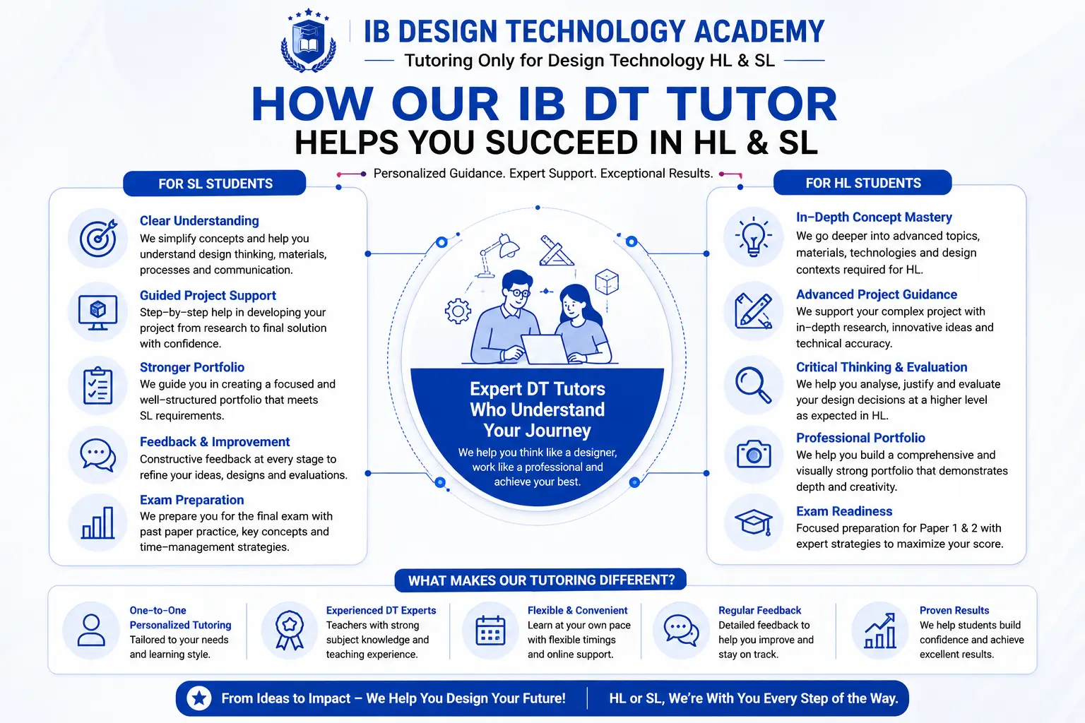 IB Design Technology Tutor Help