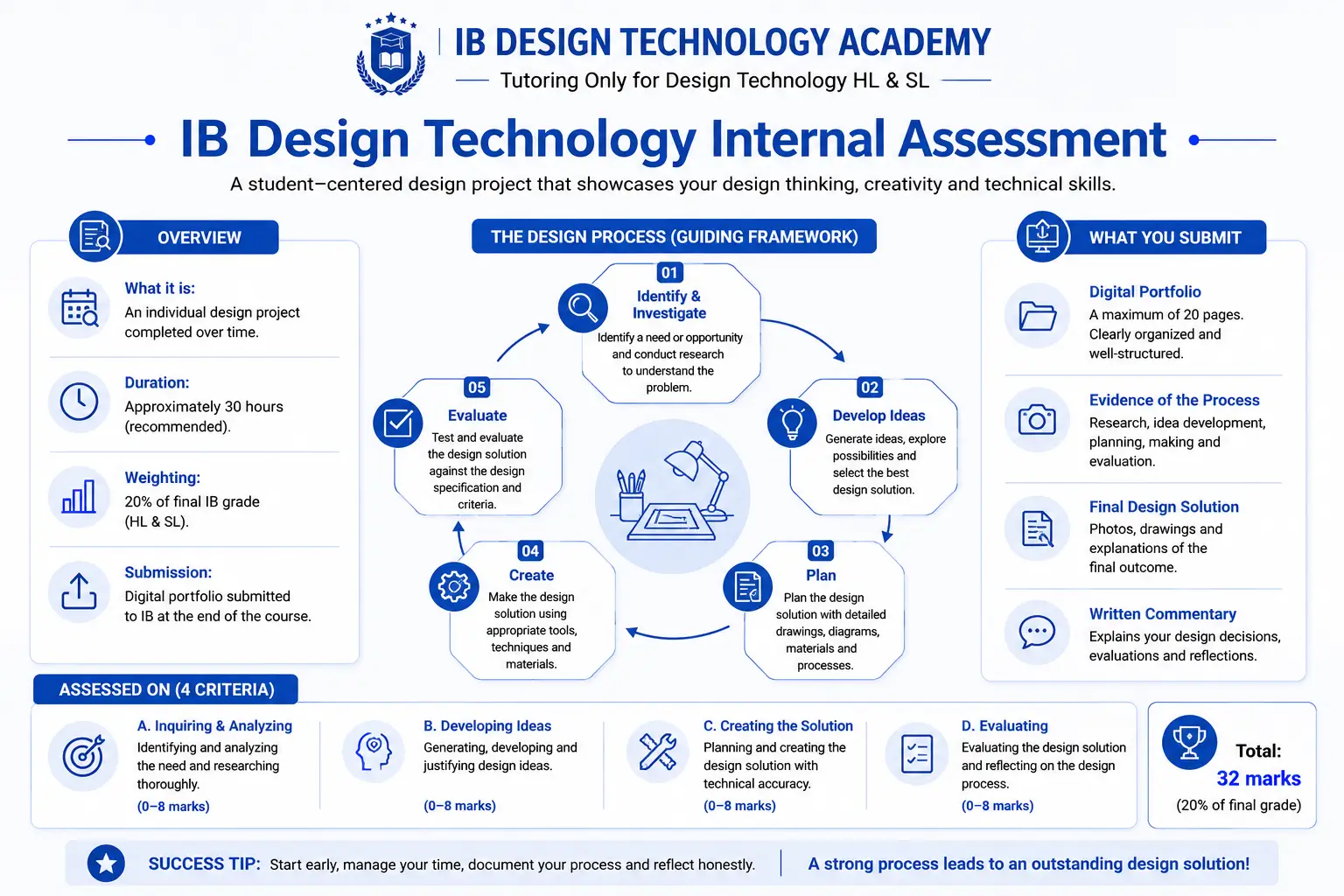 IB design Technology Internal Assessment